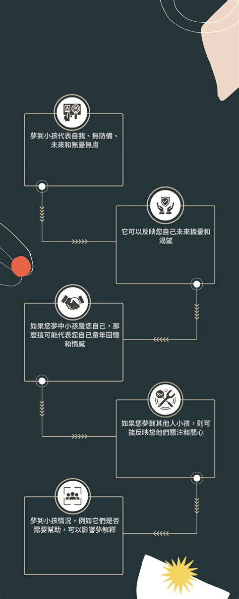 夢到警察來家裡號碼|傳統夢境解析號碼對照表